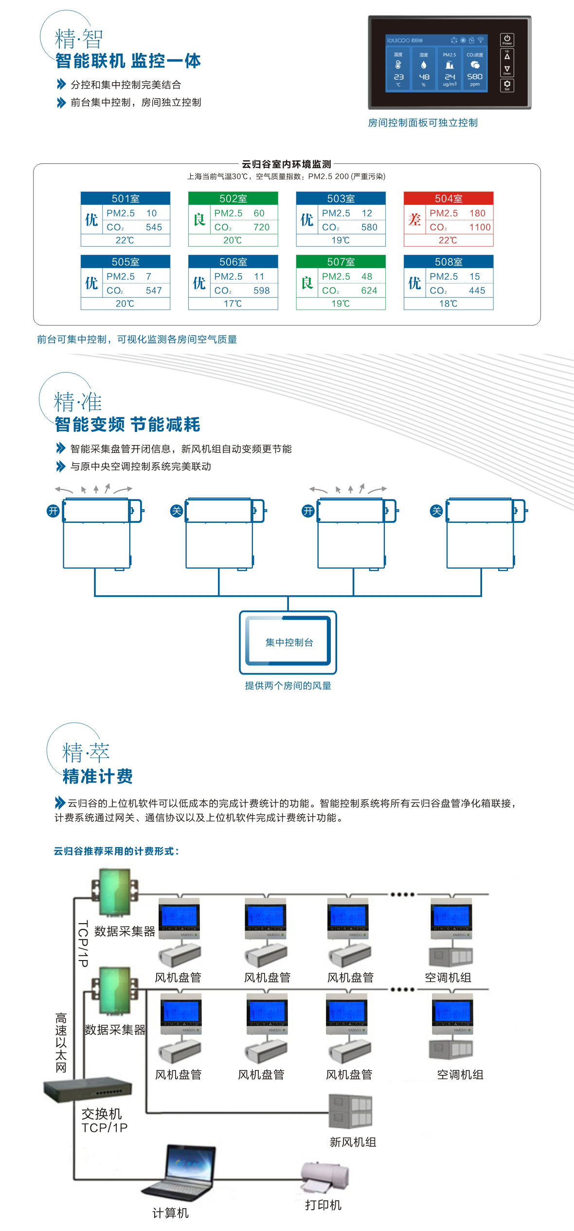 商业楼宇酒店解决方案-新风净化风机盘管产品页_04.jpg