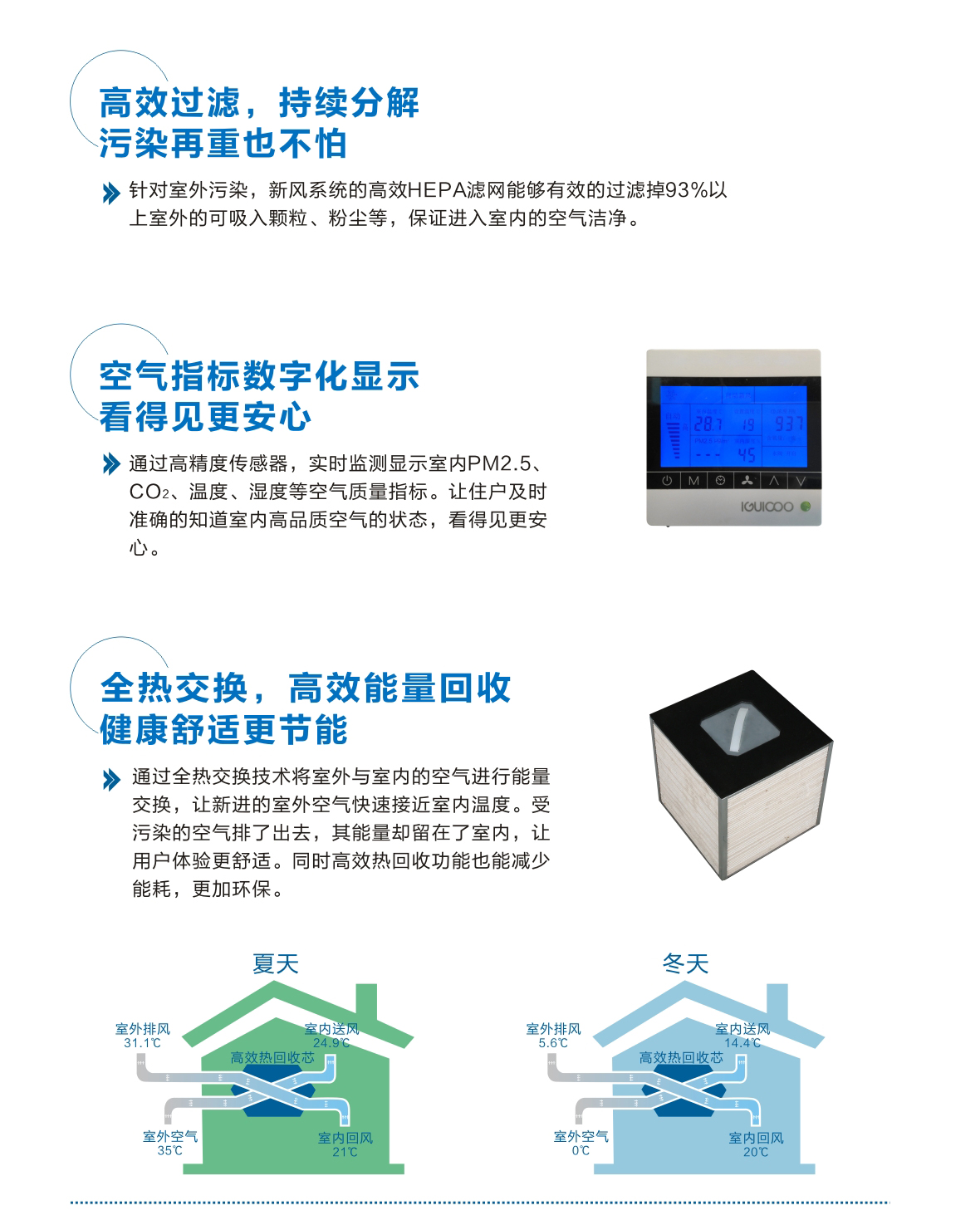 高端住宅解决方案2-嵌入式热交换新风净化机产品_03.jpg