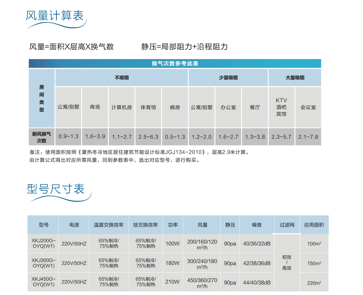 高端住宅解决方案2-嵌入式热交换新风净化机产品_04.jpg