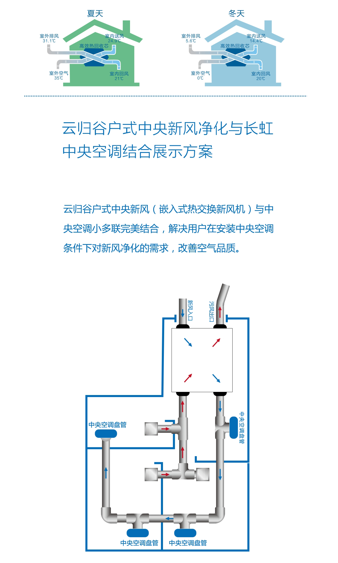 高端住宅解决方案2-嵌入式热交换新风净化机产品改_03.jpg