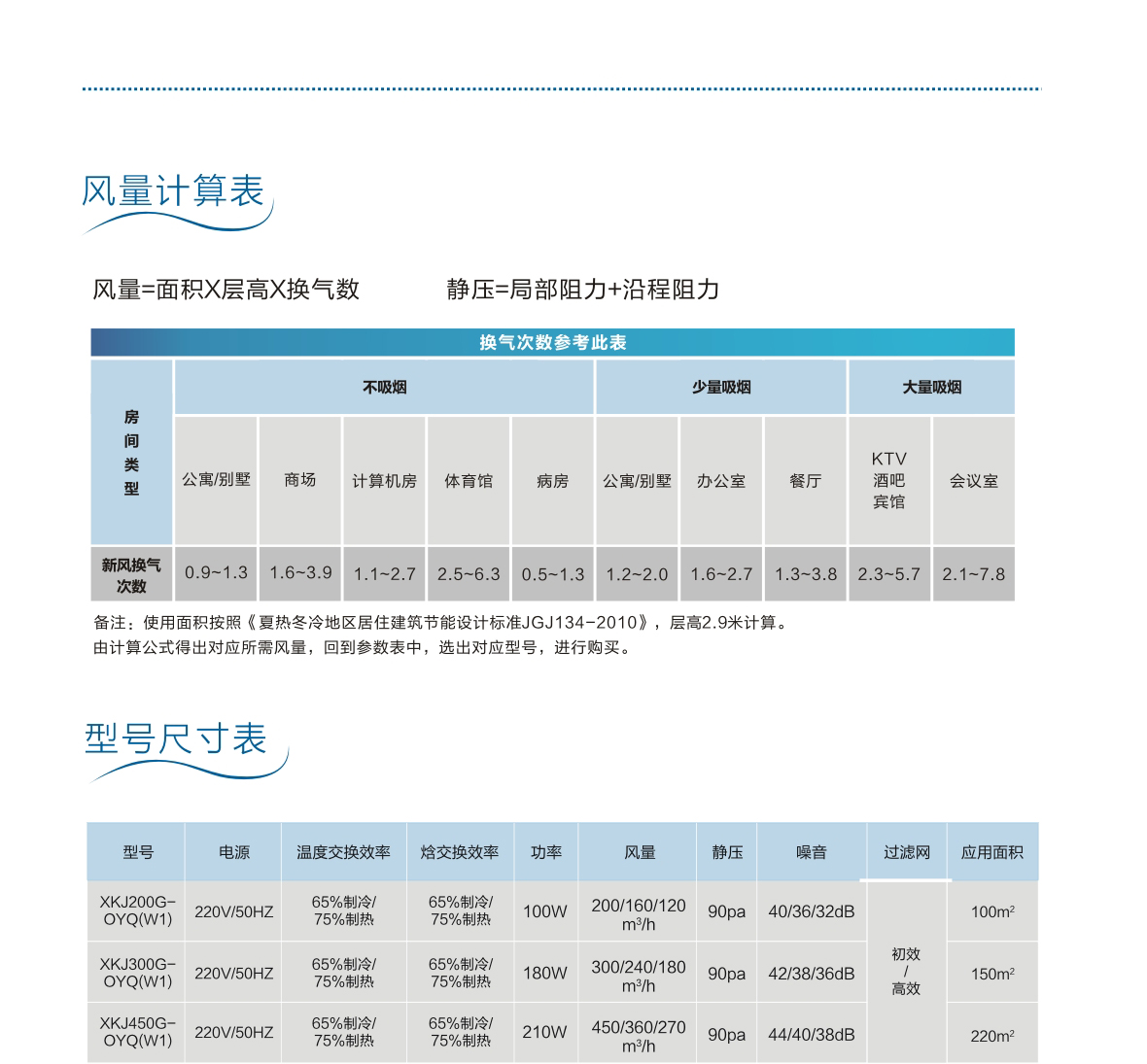 高端住宅解决方案2-嵌入式热交换新风净化机产品改_04.jpg