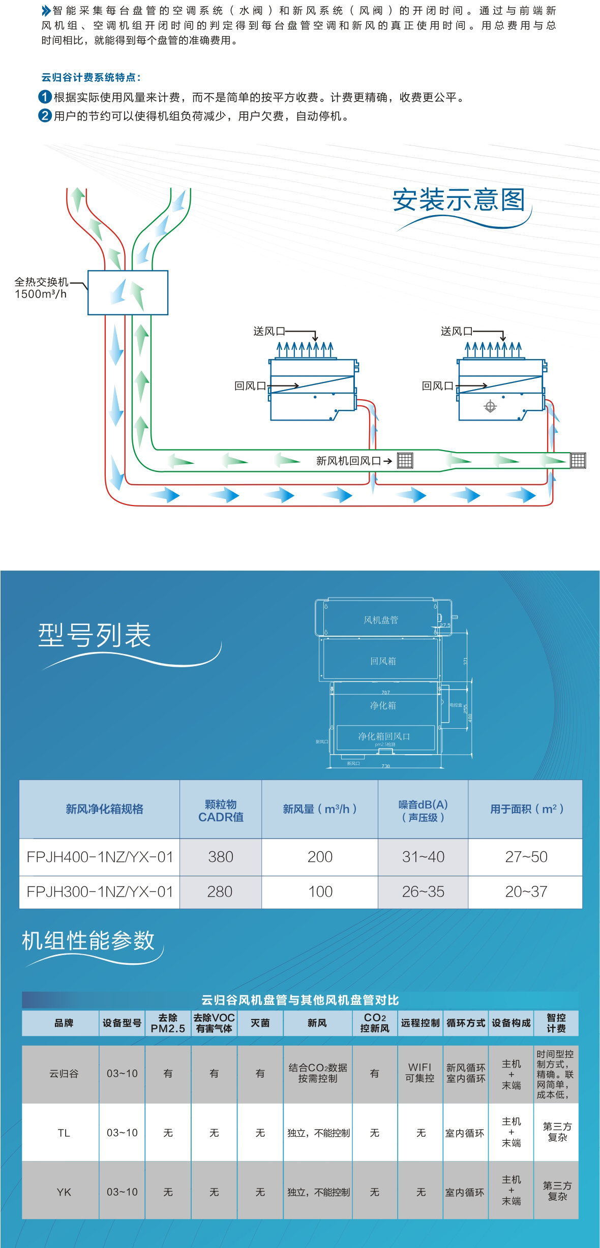 商业楼宇酒店解决方案-新风净化风机盘管产品页_05.jpg