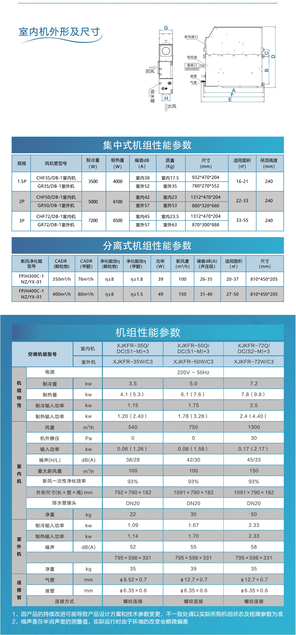 嵌入式新风净化空调产品页_06.jpg